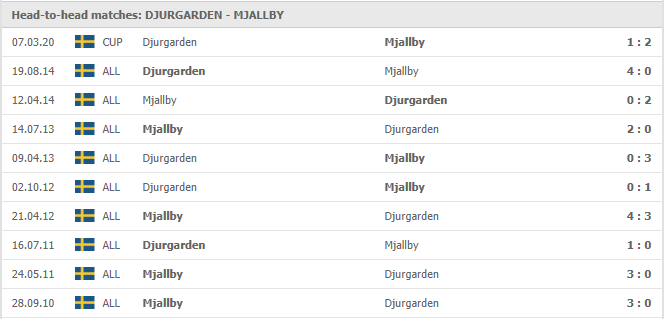 Djurgardens-vs-Mjallby-AIF-soi-keo-2