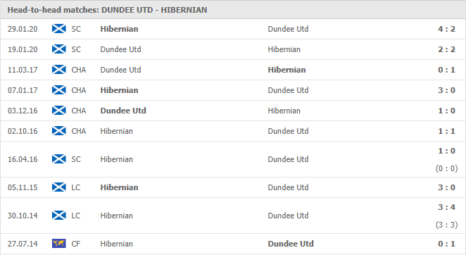 Dundee-Utd-vs-Hibernian-soi-keo-2