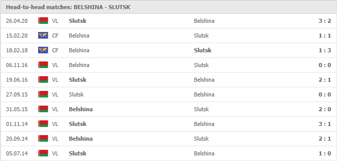 FC Belshina Bobruisk-vs-FC Slutsk-soi-keo-2