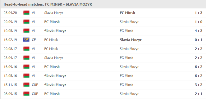 FC Minsk-vs-Slavia Mozyr-soi-keo-2