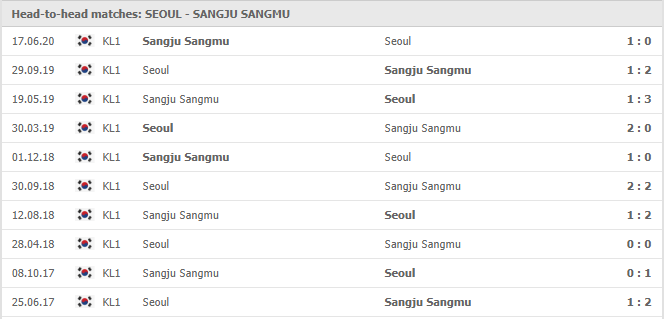 FC-Seoul-vs-Sangju-Sangmu-FC-soi-keo-2