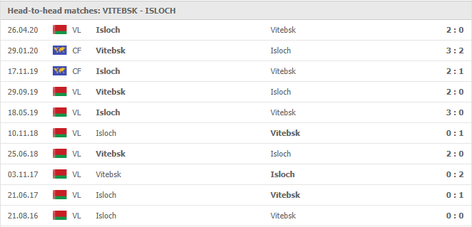 Vitebsk-vs-Isloch Minsk-soi-keo-2