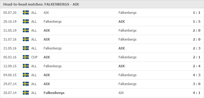 Falkenbergs-FF-vs-AIK-Stockholm-soi-keo-2