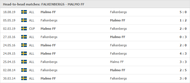 Falkenbergs-FF-vs-Malmo-FF-soi-keo-2