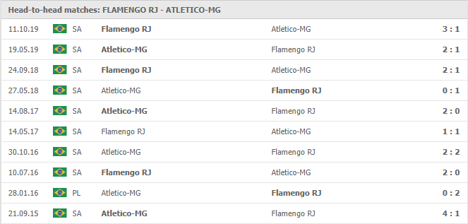 Flamengo-vs-Atletico-MG-soi-keo-2