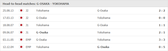Gamba Osaka-vs-Yokohama FC-soi-keo-2