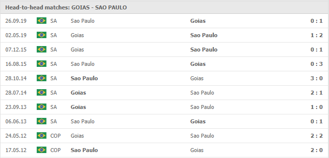 Goias-vs-Sao-Paulo-soi-keo-2
