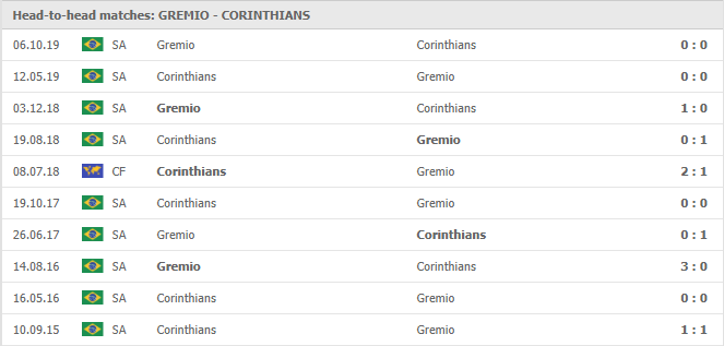 Gremio-vs-Corinthians-soi-keo-2