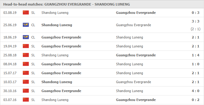 Guangzhou-Evergrande-FC-vs-Shandong-Luneng-soi-keo-2