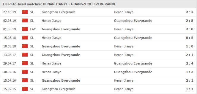 Guangzhou-Evergrande-vs-Henan-Jianye-soi-keo-2