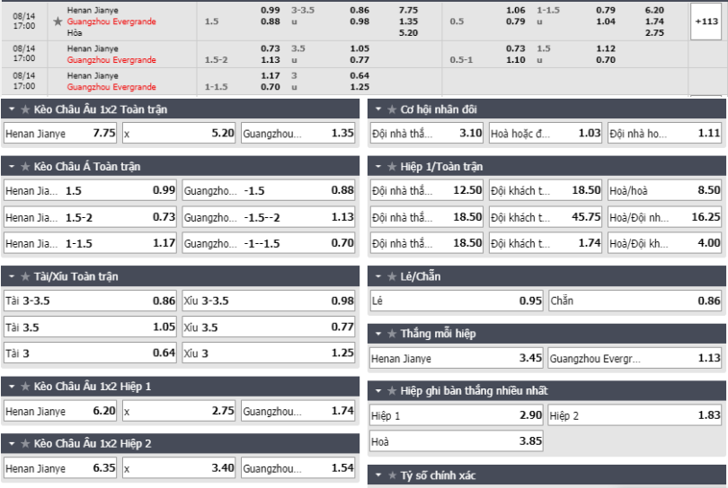 Guangzhou-Evergrande-vs-Henan-Jianye-soi-keo-3