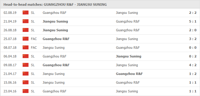 Guangzhou-R&F-vs-Jiangsu-Suning-soi-keo-2