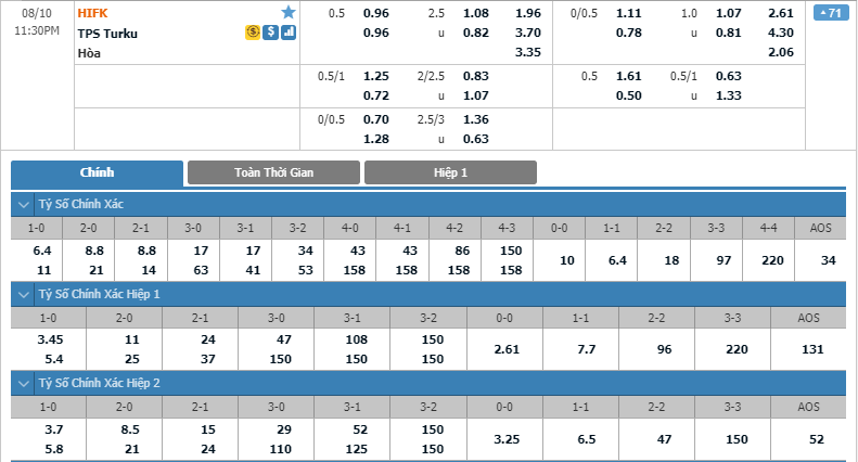 HIFK-Elsinki-vs-TPS-Turku-soi-keo-3