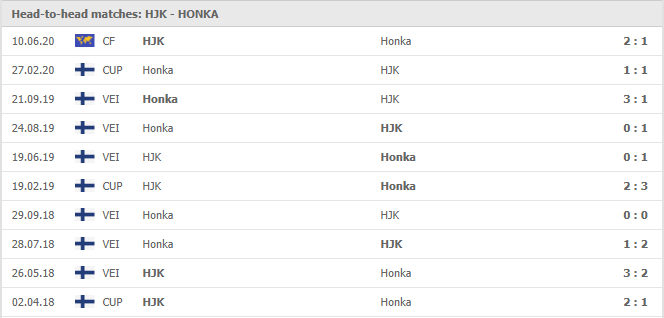 HJK-Helsinki-vs-Honka-soi-keo-2