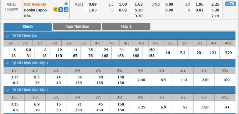 HJK-Helsinki-vs-Honka-soi-keo-3