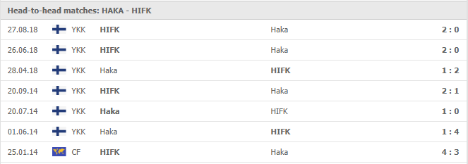 Haka-vs-HIFK Elsinki-soi-keo-2