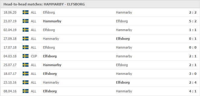 Hammarby-FF-vs-IF-Elfsborg-soi-keo-2