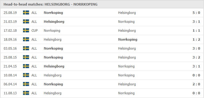 Helsingborg-vs-IFK-Norrkoping-soi-keo-2