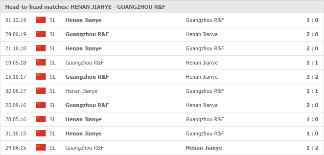 Henan Jianye-vs-Guangzhou R&F-soi-keo-2