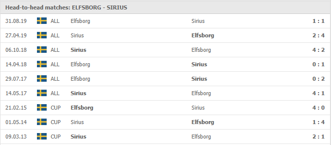 IF Elfsborg-vs-IK Sirius-soi-keo-2