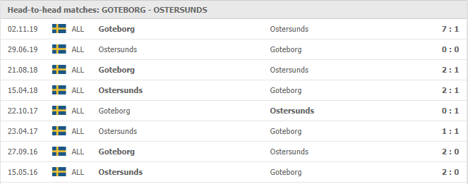 IFK Goteborg-vs-Ostersunds FK-soi-keo-2