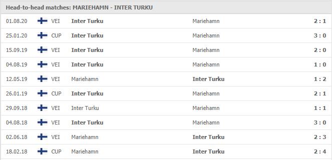 IFK Mariehamn-vs-Inter Turku-soi-keo-2
