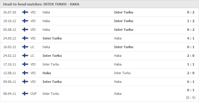Inter-Turku-vs-Haka-soi-keo-2
