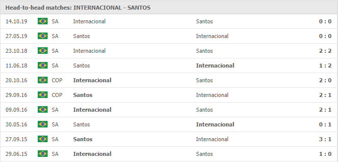 Internacional-vs-Santos-soi-keo-2