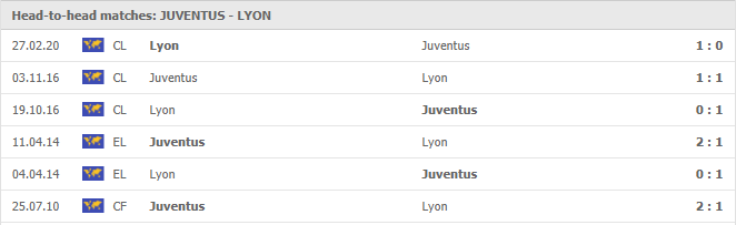Juventus-vs-Lyon-soi-keo-2