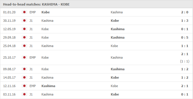 Kashima-vs-Vissel-Kobe-soi-keo-2