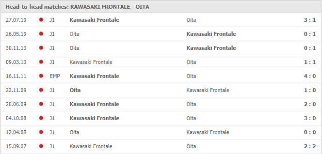Kawasaki Frontale-vs-Oita Trinita-soi-keo-2