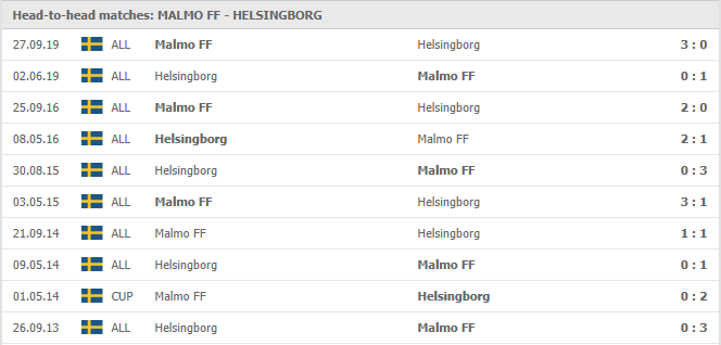 Malmo FF-vs-Helsingborg-soi-keo-2