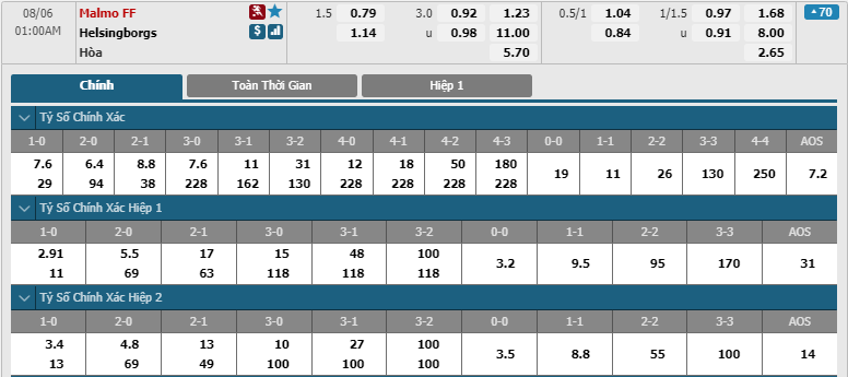 Malmo FF-vs-Helsingborg-soi-keo-2