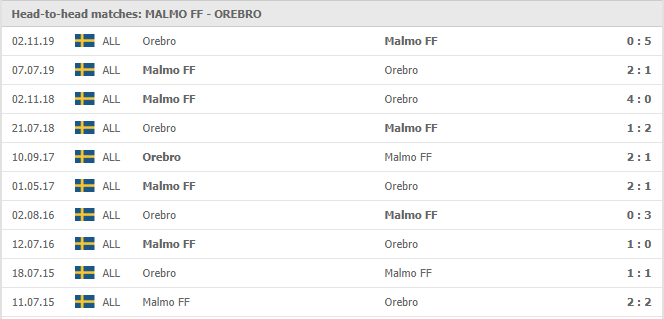Malmo-FF-vs-Orebro-SK-soi-keo-2