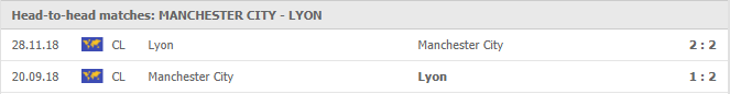 Manchester-City-vs-Lyon-soi-keo-2