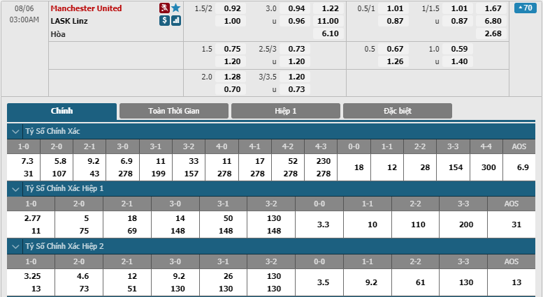Manchester United-vs-Lask Linz-soi-keo-2