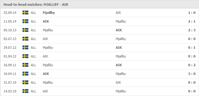 Mjallby-AIF-vs-AIK-Stockholm-soi-keo-2