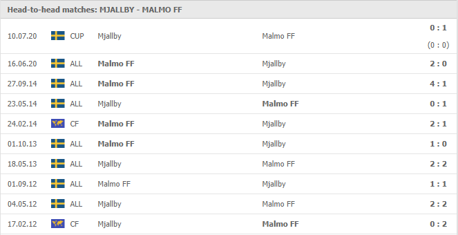Mjallby-AIF-vs-Malmo-FF-soi-keo-2