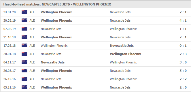 Newcastle-Jets-FC-vs-Wellington-Phoenix-soi-keo-2