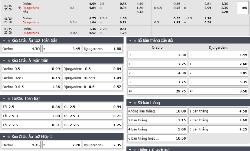 Orebro-SK-vs-Djurgardens-IF-soi-keo-3