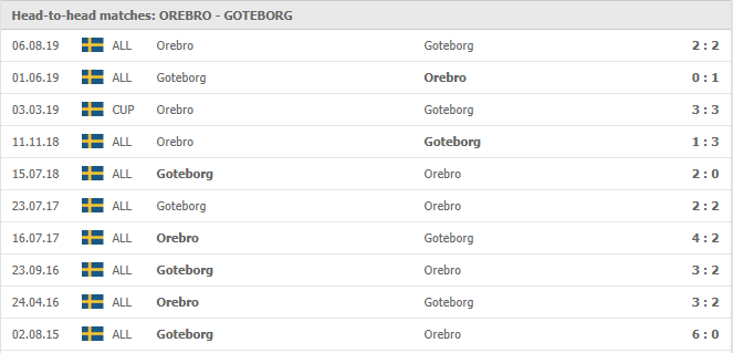 Orebro-SK-vs-IFK-Goteborg-soi-keo-2