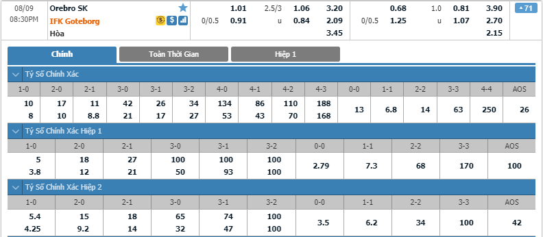 Orebro-SK-vs-IFK-Goteborg-soi-keo-3