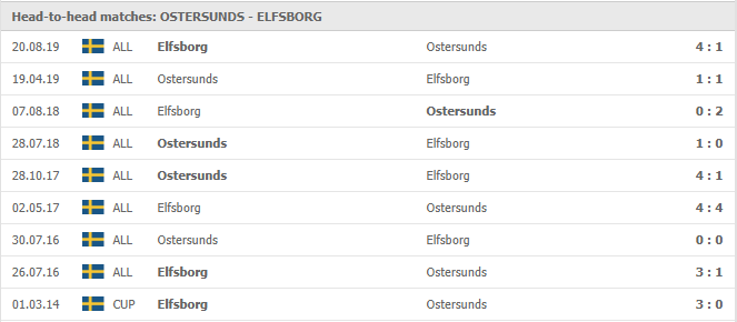 Ostersunds-FK-vs-IF-Elfsborg-soi-keo-2