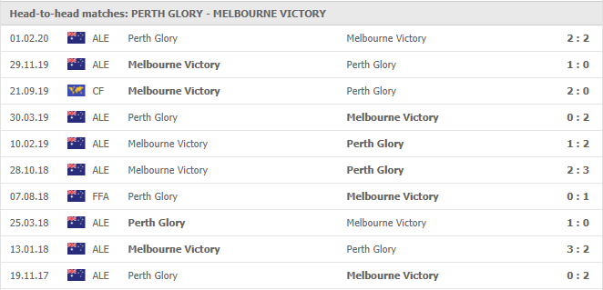 Perth Glory-vs-Melbourne Victory-soi-keo-2