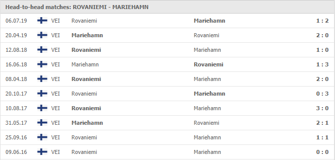 Rops-vs-IFK-Mariehamn-soi-keo-2