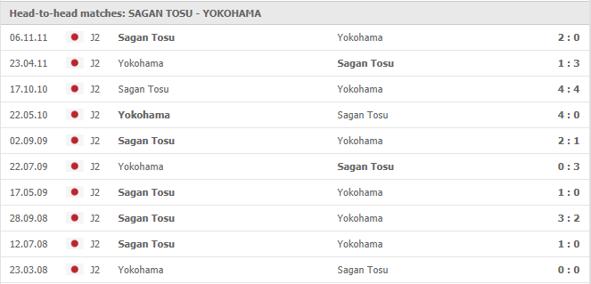 Sagan Tosu-vs-Yokohama FC-soi-keo-2