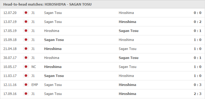 Sanfrecce-Hiroshima-vs-Sagan-Tosu-soi-keo-2