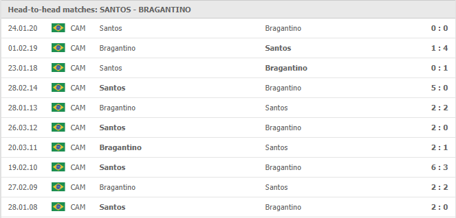 Santos-vs-Bragantino-soi-keo-2