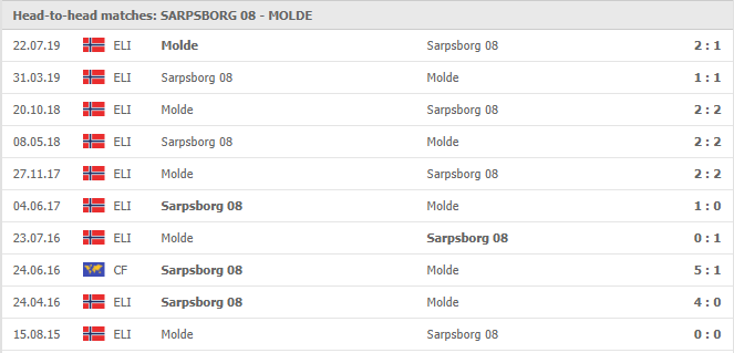 Sarpsborg-08-FF-vs-Molde-soi-keo-2