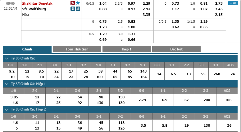 Shakhtar Donetsk-vs-VfL Wolfsburg-soi-keo-2